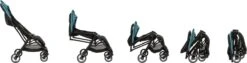 Bebeconfort Bonny Buggy - Blue Chic -Baby Kinderwagen Serie Winkel 1200x307